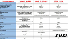 Мотоцикл Fidelis Epic PR300 (ZS175FMN)