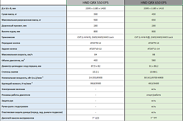 Квадроцикл HND QRX 650