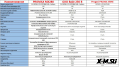 Мотоцикл MOTOLAND (МОТОЛЕНД) Кросс XT250 HS (172FMM) с ПТС АКЦИЯ